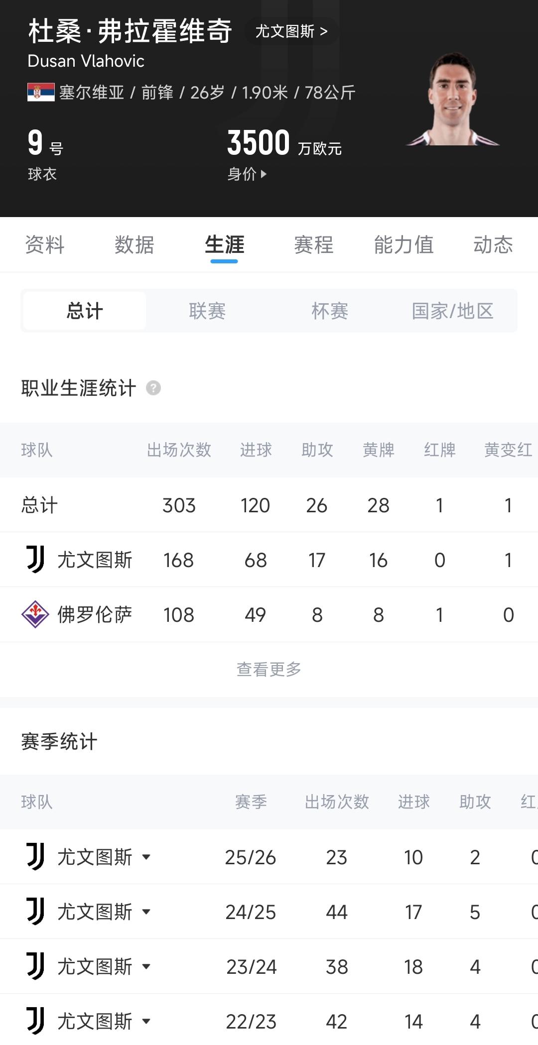国安球员德转身价变化：张玉宁等6人上升，13人身价下降